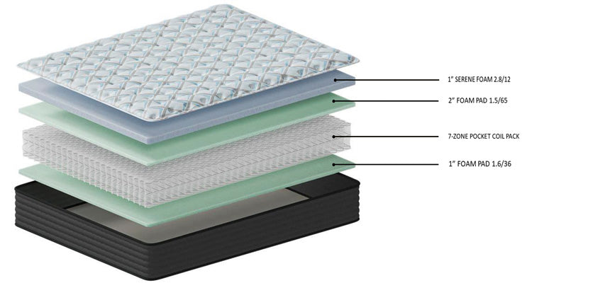 Destin Cove Ultra Firm Queen Mattress