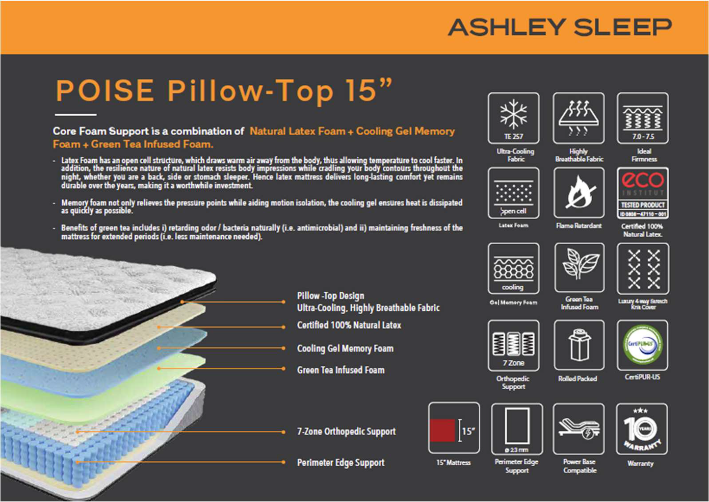 POISE Pillow-Top 15” King Mattress (Standard)