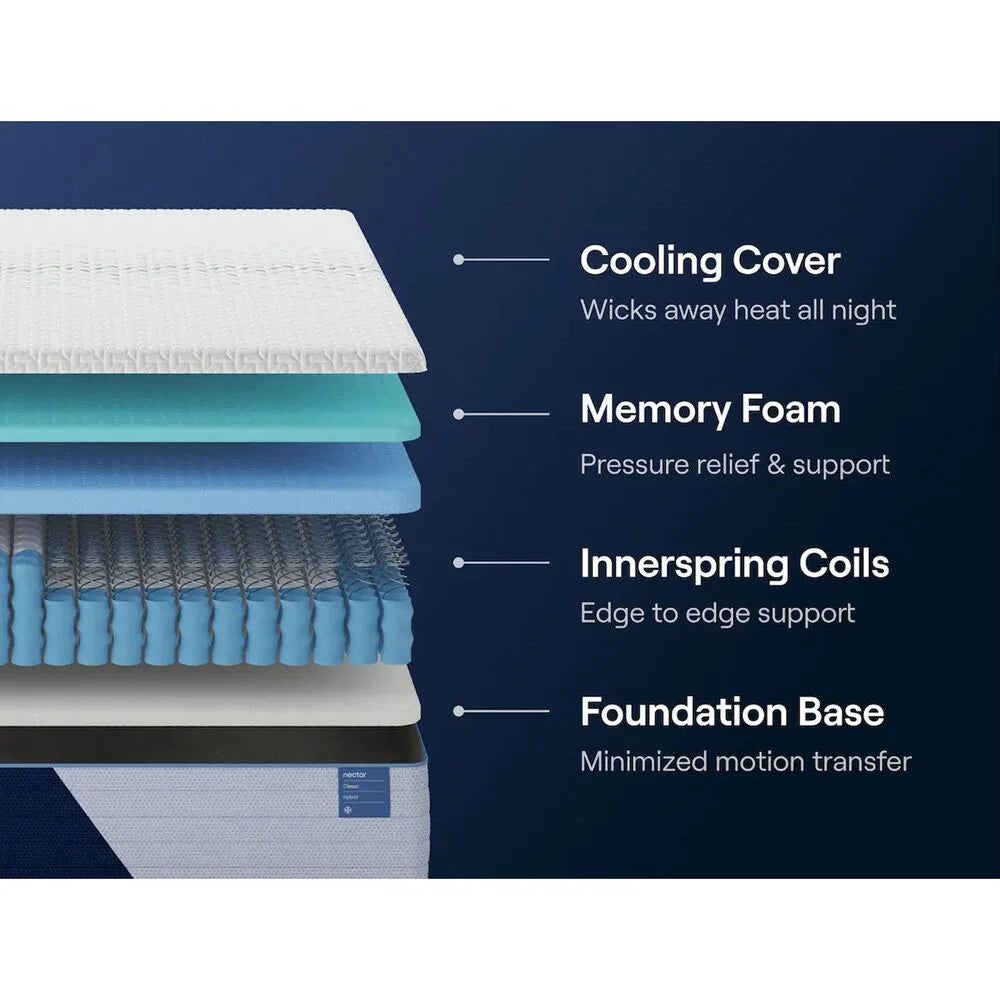 Nectar Classic Hybrid Queen Mattress