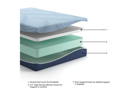 Twin Mattress-Peak 2.0 10” Memory Foam (Standard Single Bed)