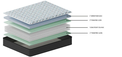 Destin Cove Ultra Firm Queen Mattress