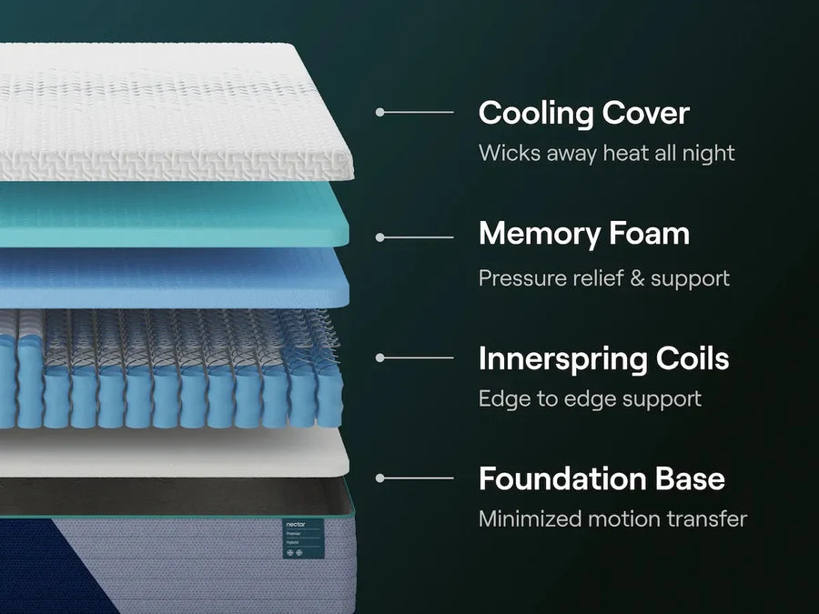 Nectar Hybrid Premier Queen Mattress