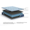 Twin Mattress-Peak 2.0 10 Hybrid; Light Blue (Standard Single Bed)